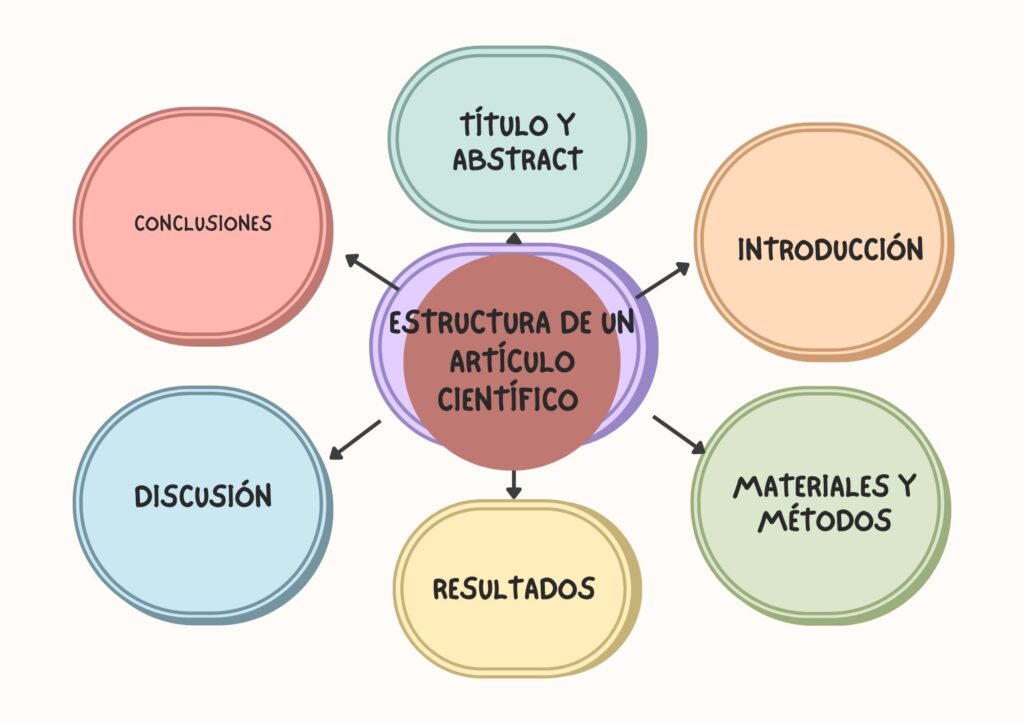 cómo redactar un artículo de investigación